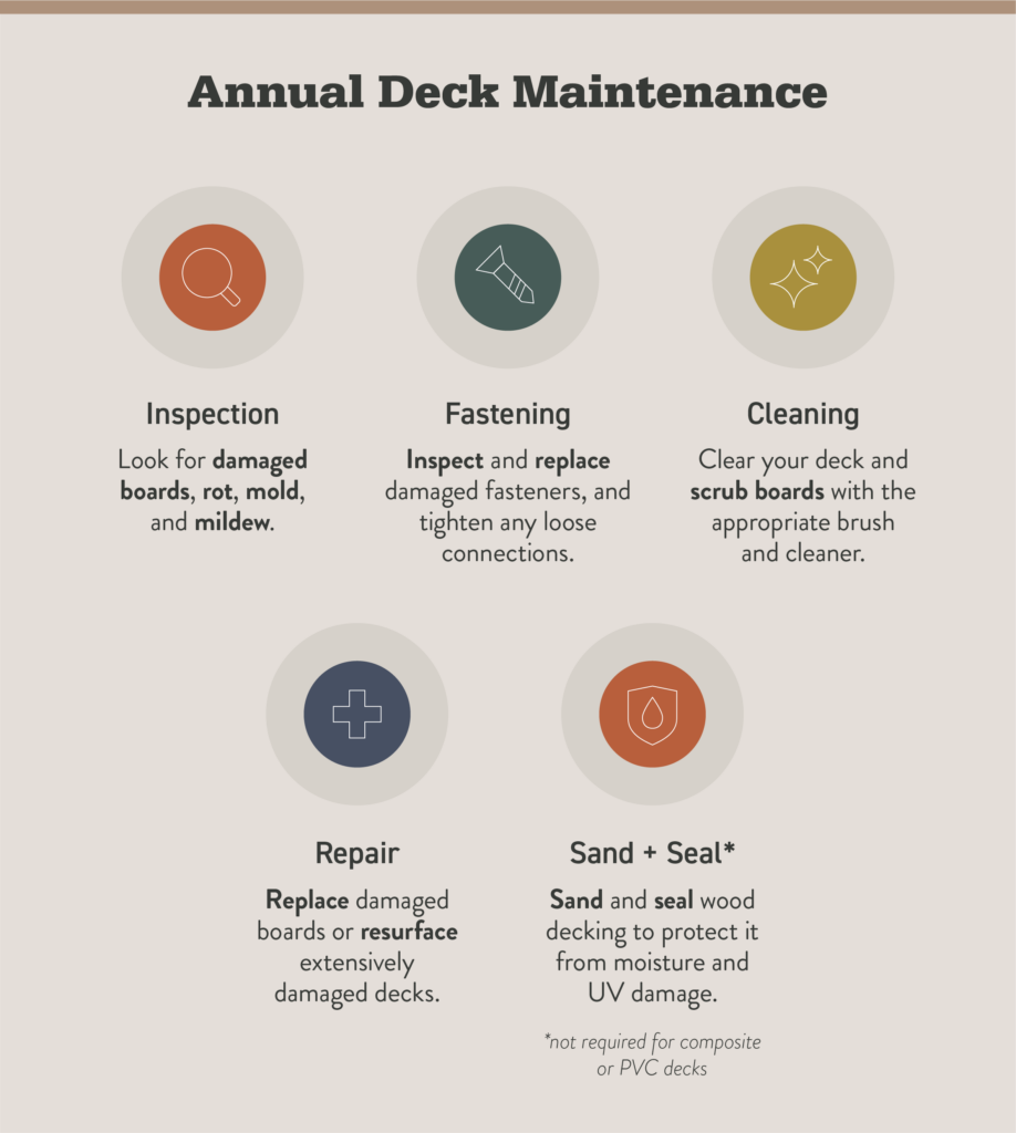 Deck Maintenance Steps and Checklist | TimberTech New Zealand